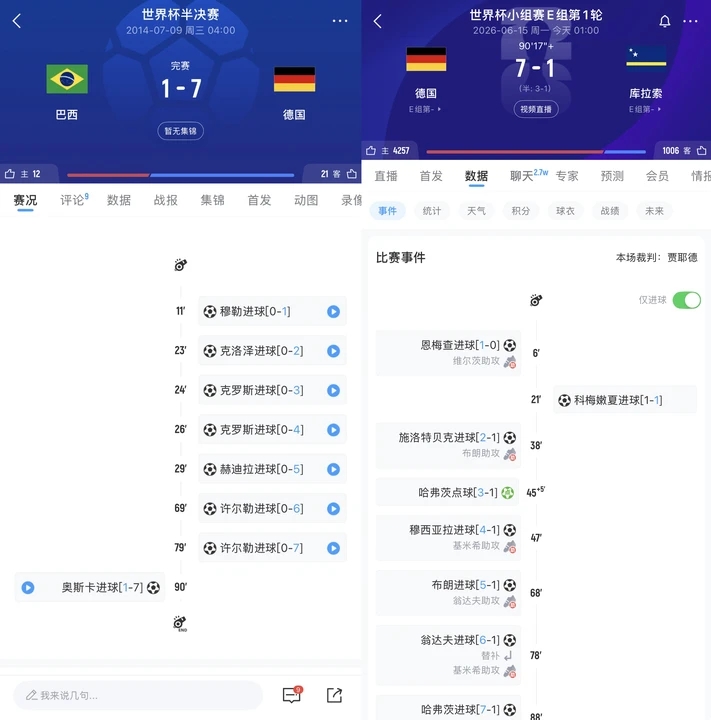 世界杯早报:日本绝平荷兰亚足联不败 德国7-1库拉索 皇马官宣库库雷利亚 世界杯早报:日本绝平荷兰亚足联不败 德国7-1库拉索 皇马官宣库库雷利亚