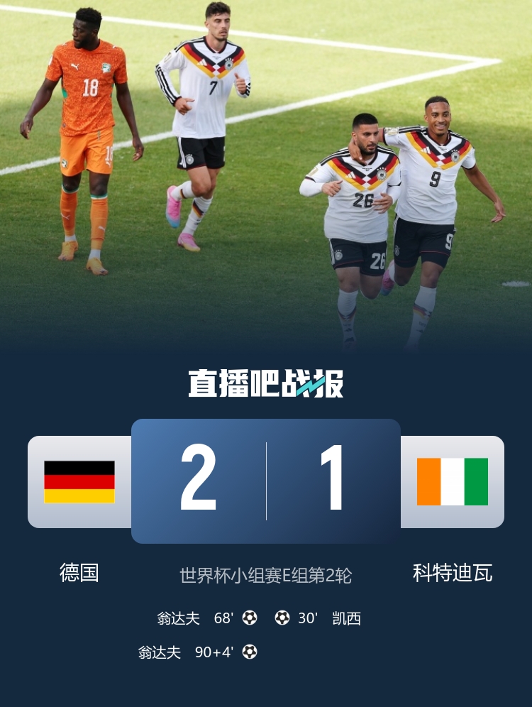 翁达夫替补双响绝杀 德国2-1科特迪瓦提前出线