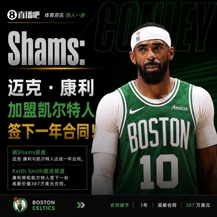 自由市场次日：湖人4年1.3亿先签后换凯斯勒，佩林卡连签四人