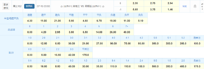 英阿半决赛：双核6球vs梅西8球，历史点球魔咒待破