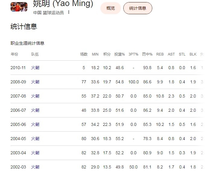 波特兰媒体：杨瀚森夏联场均15+9.5进步显著，呼吁效仿姚明耐心等待