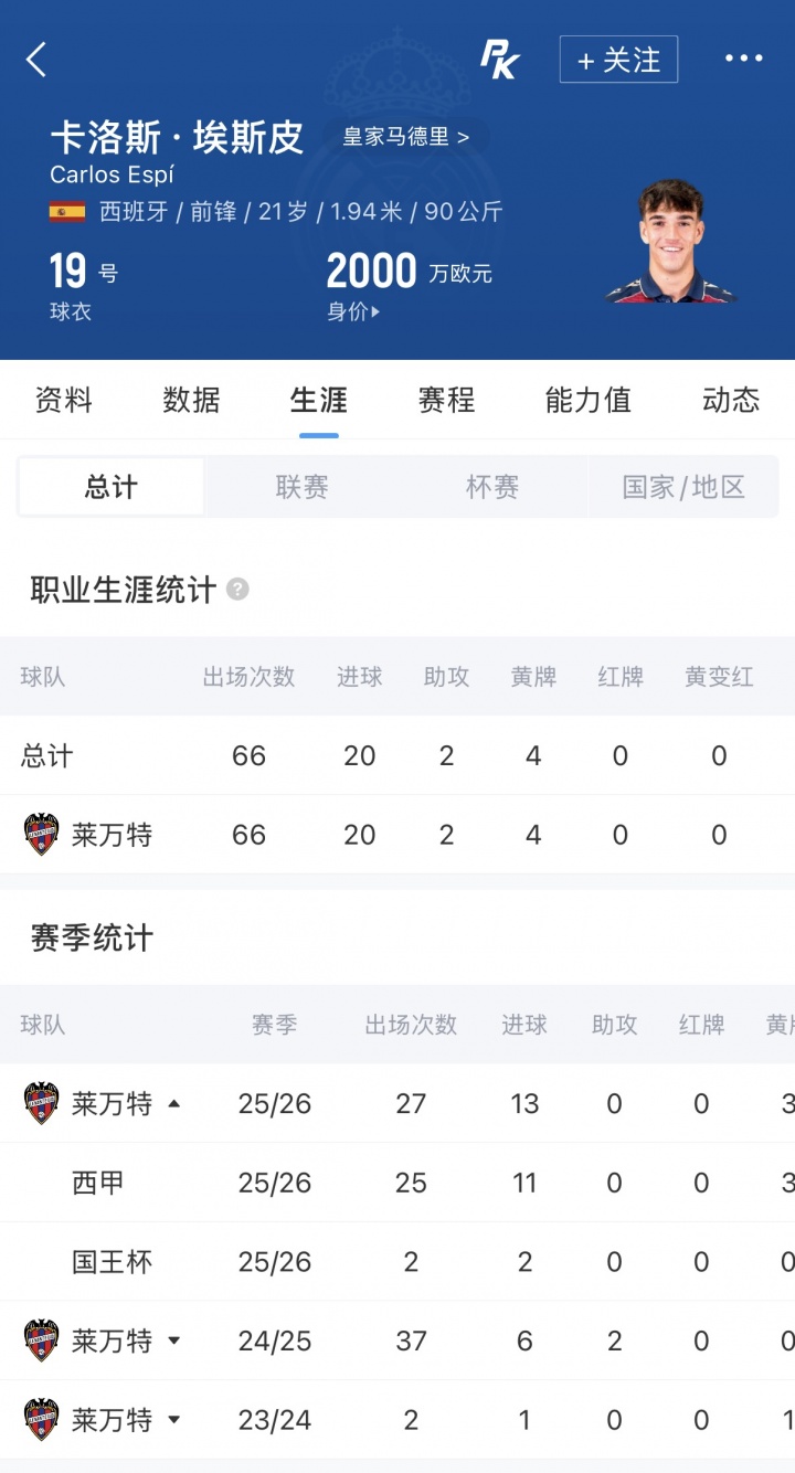 罗马诺：皇马5分钟敲定埃斯皮 一天内截胡赫尔城与布莱顿